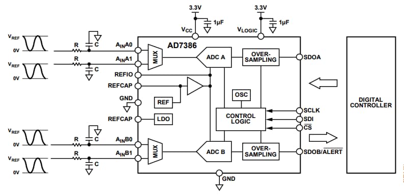 框图 - Analog Devices Inc. AD7386 4通道、4MSPS、16位SAR ADC